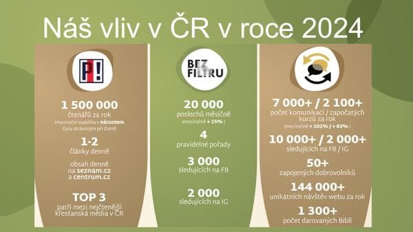 Fotografie pro Příklady využití vašich darů